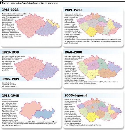 Jak vypadala historie členění nynější České republiky včetně Jihomoravského kraje.