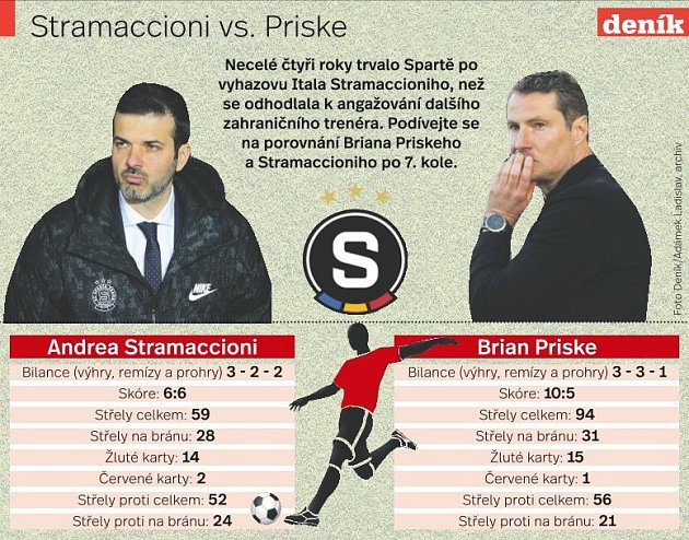 Stramaccioni vs. Priske