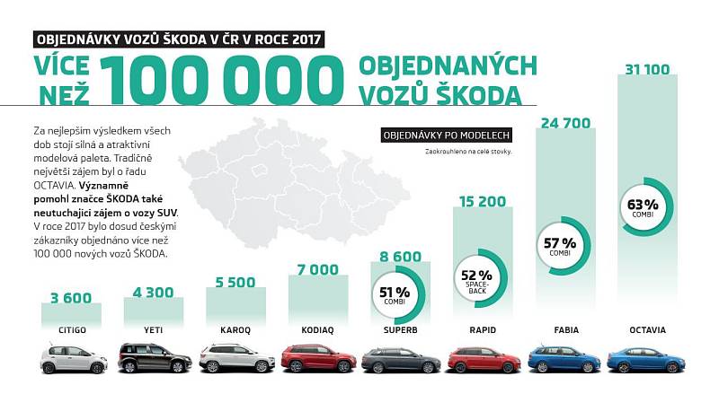 Infografika: Objednávky v ČR 2017.