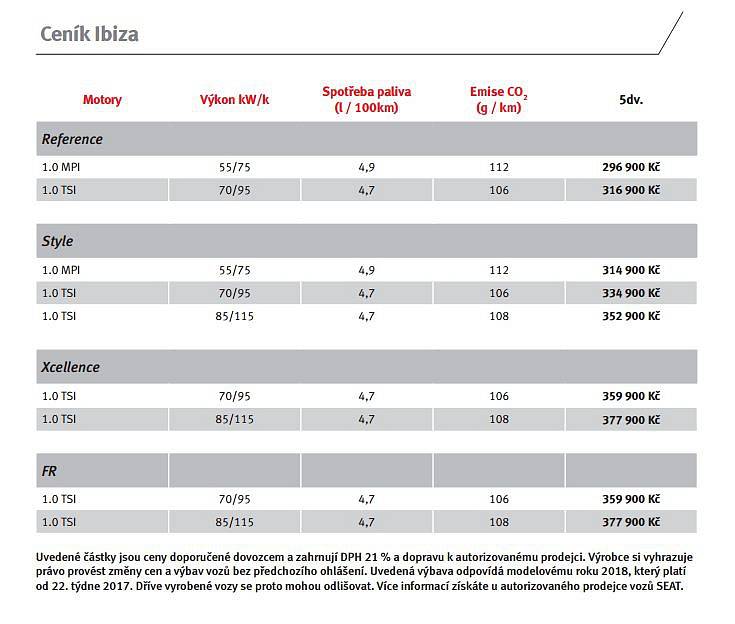 Seat Ibiza ceník.