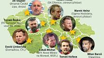 Mapa hvězd českého fotbalu