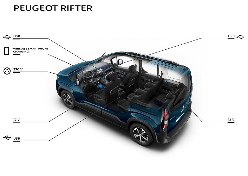Peugeot Rifter vstupuje na český trh