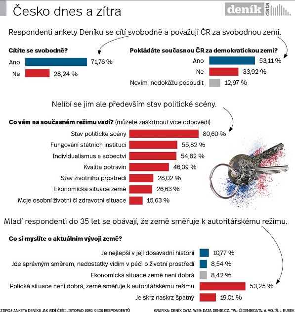 Infografika