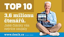 Zpravodajství na webu Deník.cz je v Česku opět třetí nejčtenější