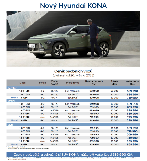 Ceník Hyundai Kona