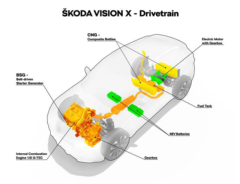 Koncept Škoda Vision X.