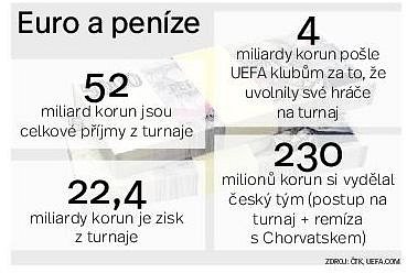 Euro a peníze