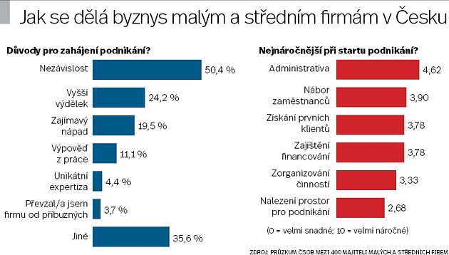 Infografika