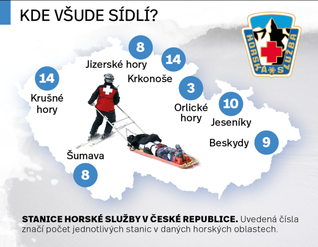 Stanice Horské služby v České republice