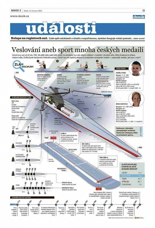 Infografika.