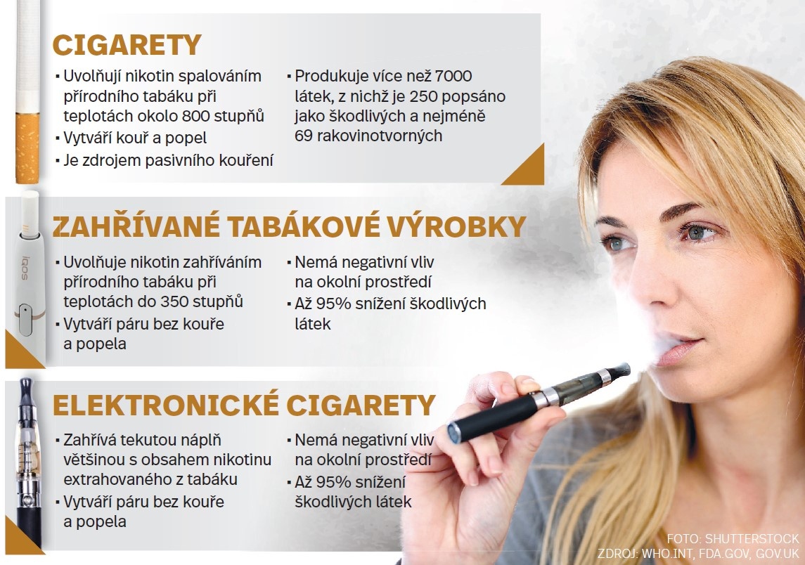 Neopatrní rodiče. Lékaři řešili případy otravy dětí náplní e-cigaret -  Pražský deník