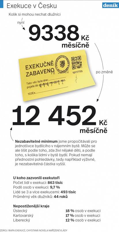 Exekuce v Česku