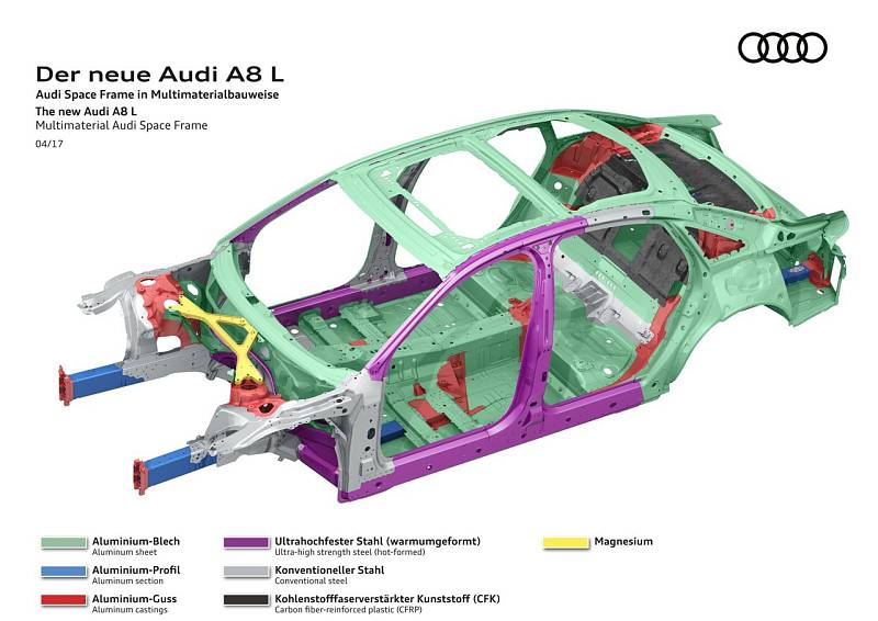 Prostorový rám nadcházející generace Audi A8.