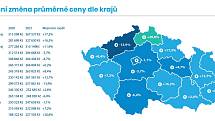 Infografika Tipcars