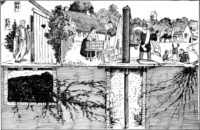 Ilustrace ukazující různé způsoby, jak se může vodní studna (uprostřed) nakazit bakteriemi břišního tyfu
