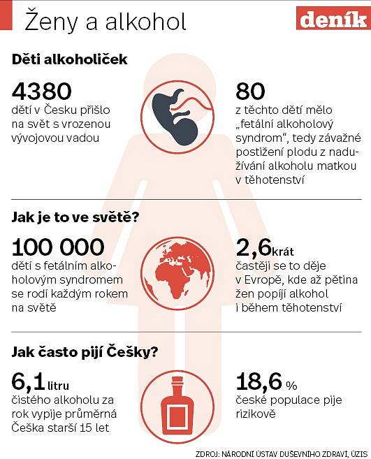 Ženy a alkohol - Infografika