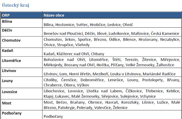 Seznam prioritních měst a obcí – agloemrace se zhoršenou kvalitou ovzduší