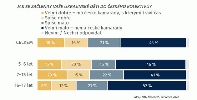 Výzkum PAQ Research