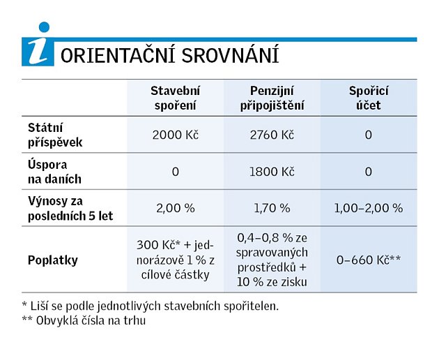 Orientační srovnání.