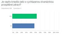 Je vepřo-knedlo-zelo s vychlazenou dvanáctkou prospěšné zdraví?