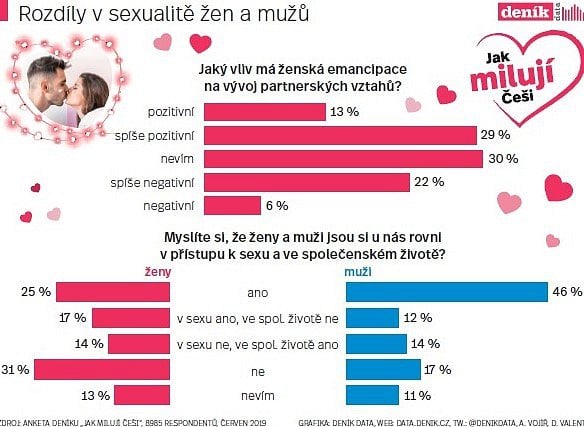 Infografika