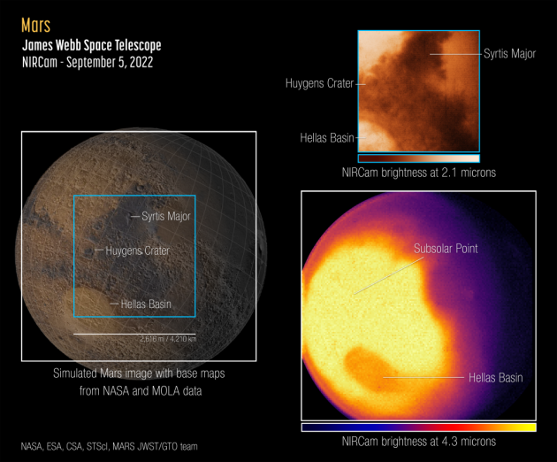 První snímky Marsu pořízené Webbovým přístrojem NIRCam 5. září 2022. Vlevo: Referenční mapa pozorované polokoule Marsu z NASA a laserového výškoměru Mars Orbiter (MOLA). Vpravo nahoře: Snímek NIRCam zobrazující odražené sluneční světlo o vlnové délce 2,1