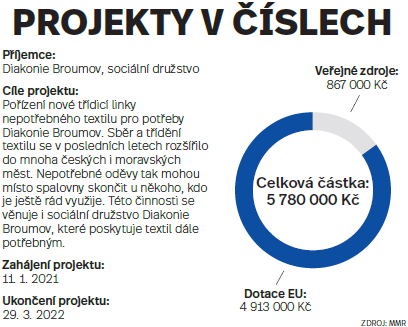 Projekt v číslech