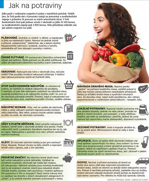 Jak na potraviny - infografika Deníku
