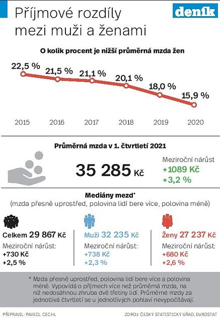 Infografika