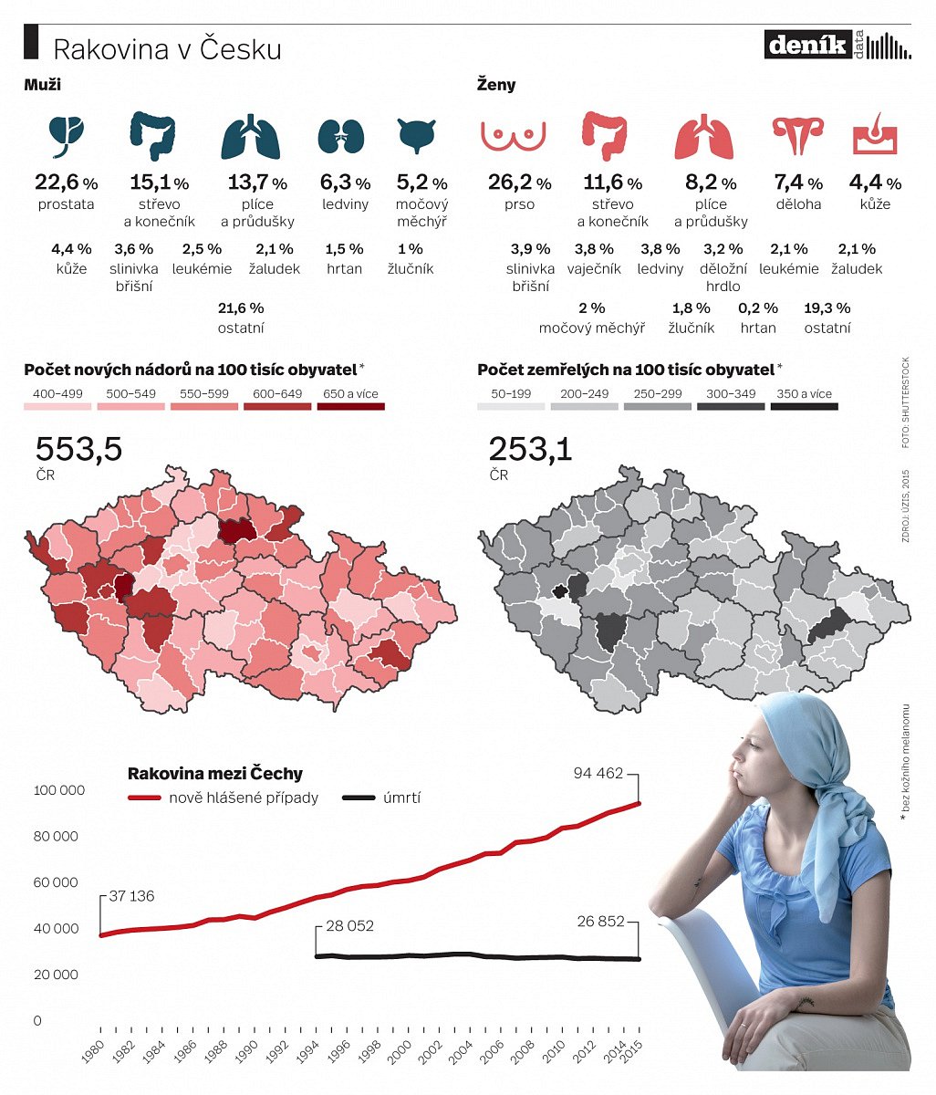 Příznaky rakoviny konečníku jsou nenápadné a má je mnoho… | iReceptář.cz