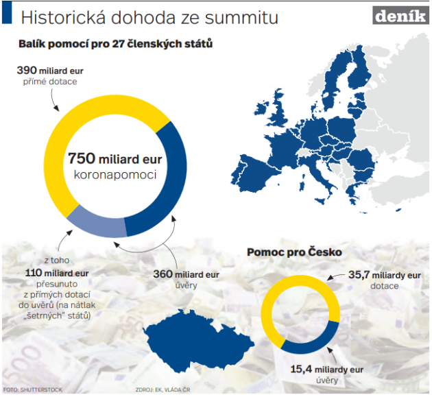 Dohoda ze summitu