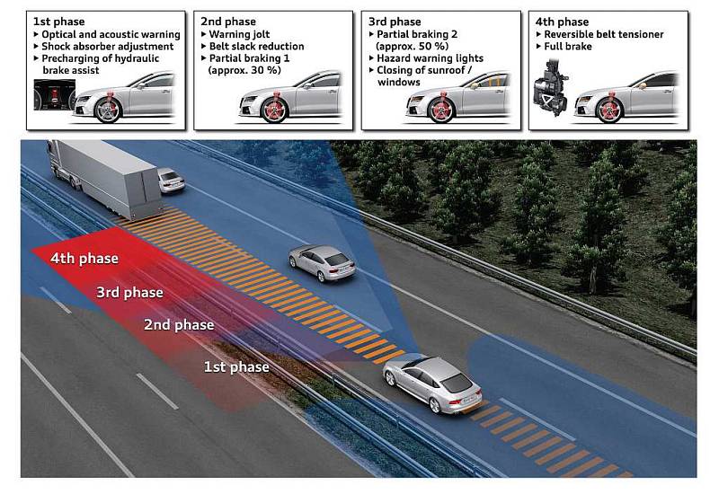 Autonomní Audi A7 samo ujelo téměř 900 kilometrů v provozu.