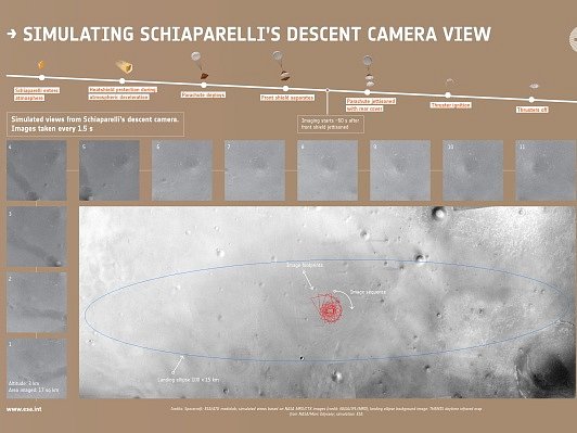 Experimentální modul Schiaparelli se během přistávacího manévru roztříštil o povrch Marsu a po dopadu zřejmě explodoval.