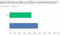 Zlepšují dvě piva nebo půl lahve vína denně zdraví?