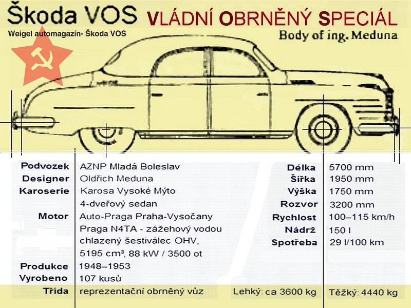 Škoda VOS