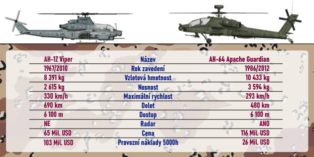 tabulka-porovnani-ah-1z-a-ah-64e_denik-630.png