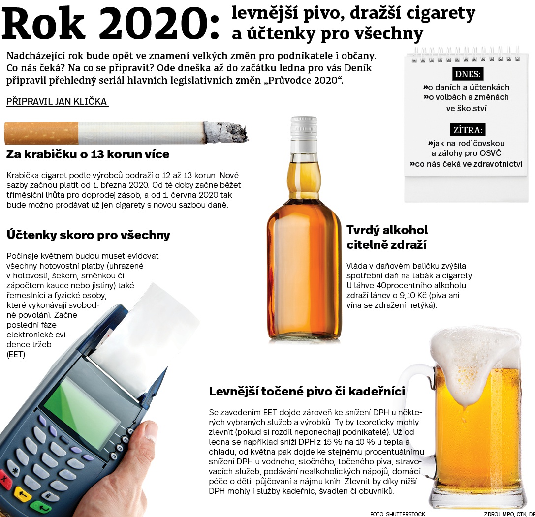 Co přinese rok 2020: Levnější pivo, dražší cigarety a účtenky pro všechny -  Deník.cz