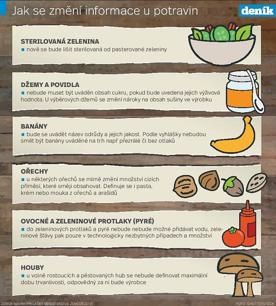 Infografika