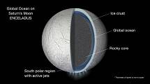 Průřez strukturou měsíce Enceladus