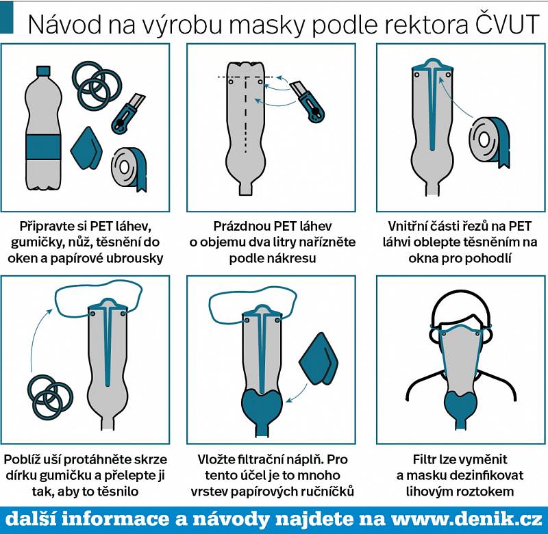 Jak si vyrobit masku z PET lahve.