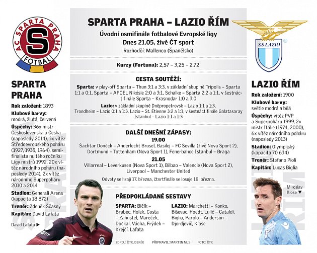 Sparta - Lazio Řím.