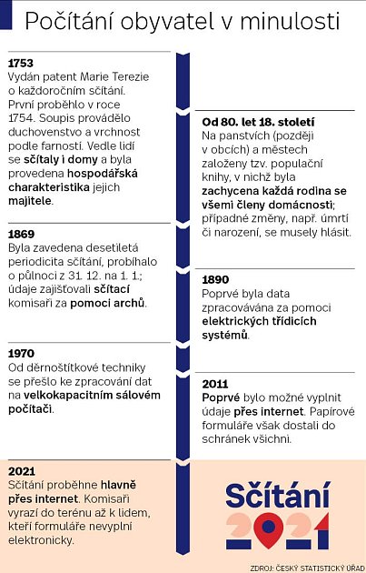 Infografika