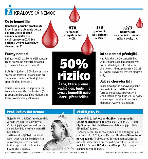 Kampaň na podporu léčby hemofilie odstartovala - Ústecký deník