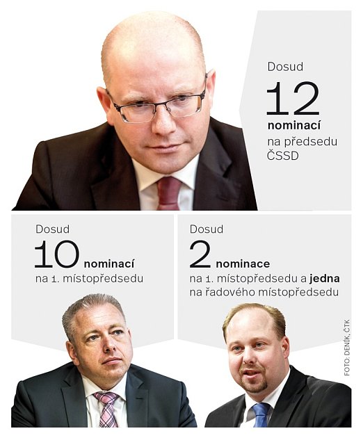 Nominace na předsedu ČSSD.