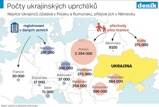 Ukrajinští uprchlíci - Infografika