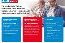 Deník Extra je jedním z klíčových produktů vydavatelství Vltava Labe Media