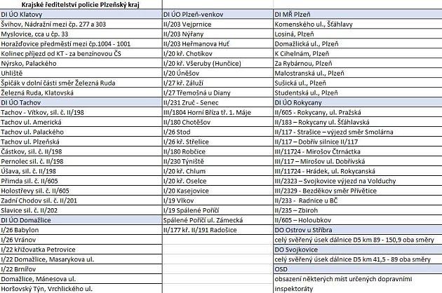 Policejní měření rychlosti ve středu 21. dubna 2021.