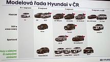 Současné portfolio modelů Hyundai na českém trhu