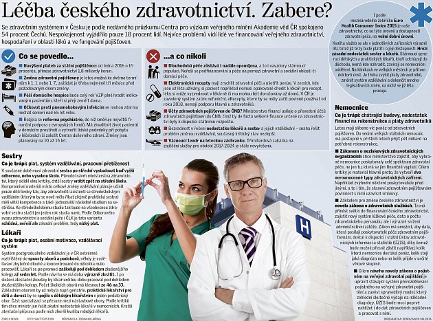 Léčba českého zdravotnictví. Zabere?