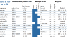 Přehled cen, nástupních míst a termínů pravidelných sezonních autobusových spojení do Chorvatska